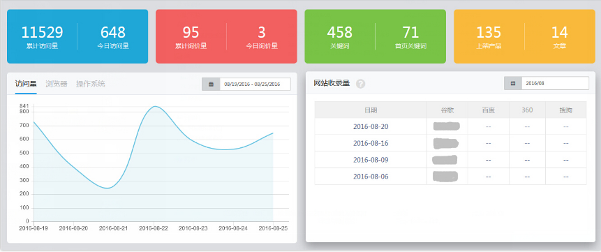 运营罗盘-概述 TIM截图20190906161336